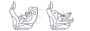 rear facing vs forward facing car seats